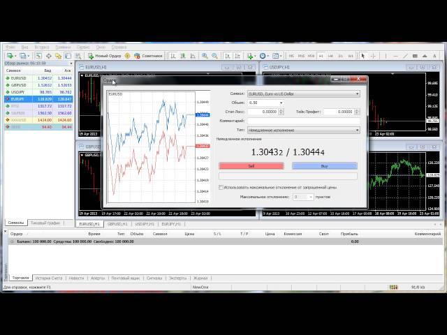 MetaTrader 4: Терминал - Открытие сделки