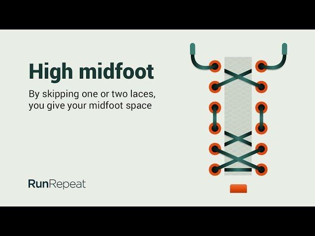 High midfoot lacing technique by RunRepeat.com