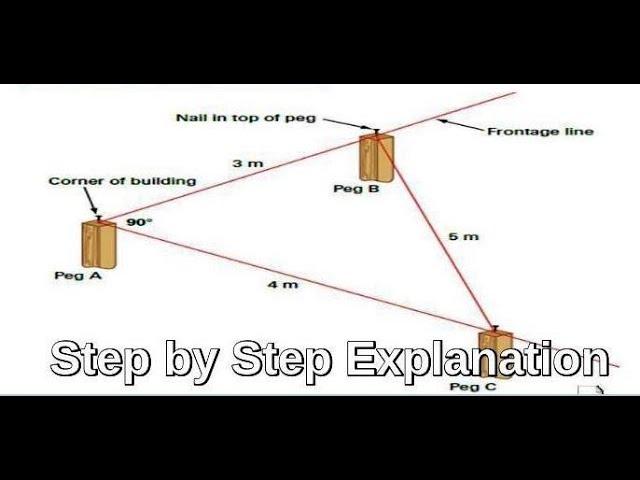 Setting out  a building- Step by step explanation