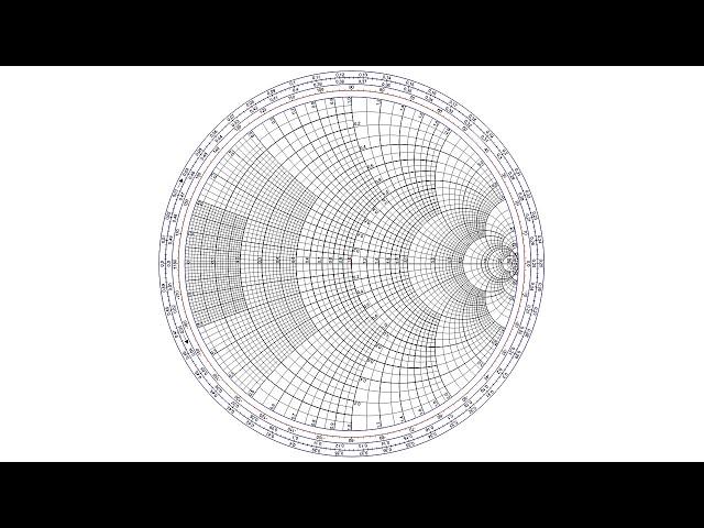 The scariest thing you learn in Electrical Engineering | The Smith Chart