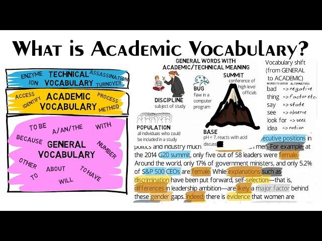 What is academic vocabulary?