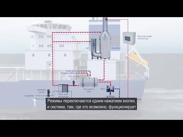 Очистка выхлопных газов Alfa Laval PureSOx для судовых двигателей