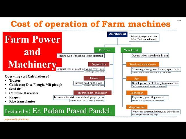 Operating cost of Tractor, Combine harvester | Farm Power and Machinery | Padam Prasad Paudel