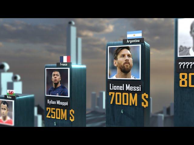 Richest Footballers 2023