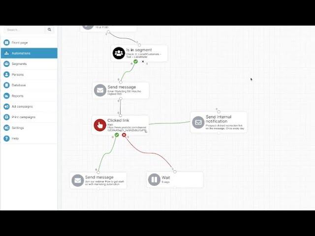 See in 1 minute how Liana®Cloud Marketing Automation solution works