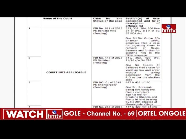 Format C1 Case List Of Congress MLA Candidate Rohin Kumar Redyy  | Telangana Elections2023 | hmtv