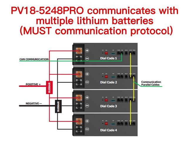 PV18 PRO inverter communicates with multiple lithium batteries.