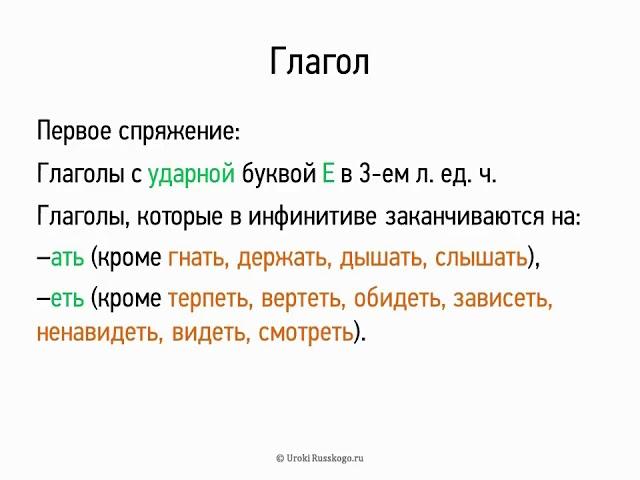 Глагол 5 класс, видеоурок презентация