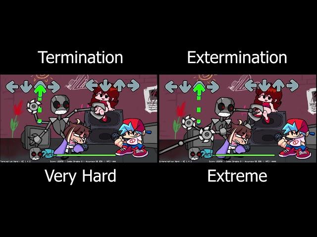 Friday Night Funkin' QT Termination / Extermination Comparison