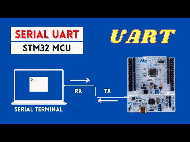 Serial UART with STM32 Microcontroller-Transmit and Receive Data