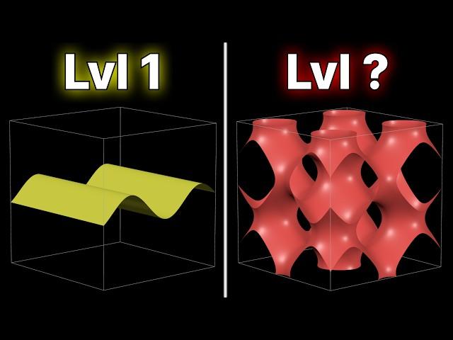 3D math graphs but they get increasingly more complex