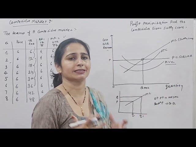 Profit maximization in Perfect competition |  Why is MC=MR at the profit maximizing level of output?