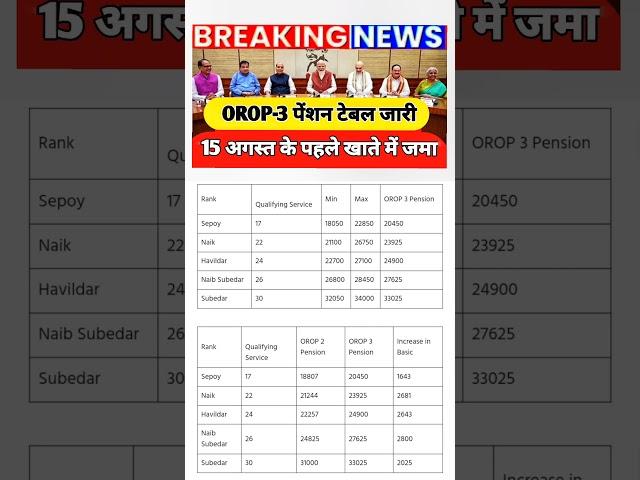 OROP 3 Pension Table #orop #orop_latest_news #orop3 #orop2 #oroparrear #pension