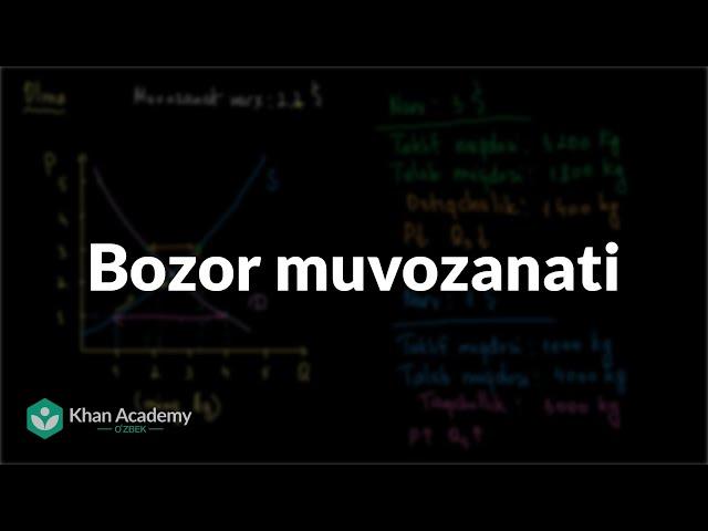 Bozor muvozanati | Taklif, talab va bozor muvozanati | Mikroiqtisodiyot