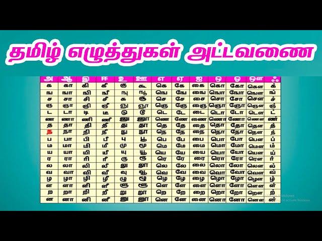 Tamil Table | Learn Tamil for Kids | 247 LETTERS - தமிழ் எழுத்துகள் அட்டவணை | Learning Videos