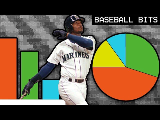 How to Lie with Baseball Stats | Baseball Bits