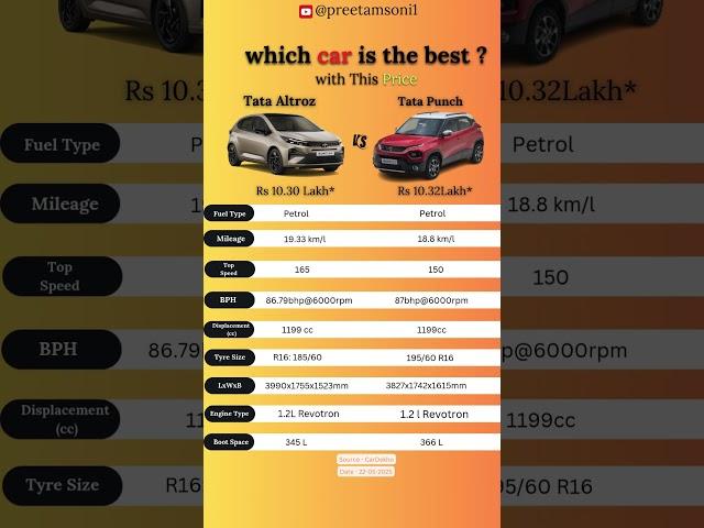  Tata Altroz ​​2025 Facelift vs Tata Punch | Best Tata Car Under ₹ 10 Lakh? #TataAltroz2025 #Tat...