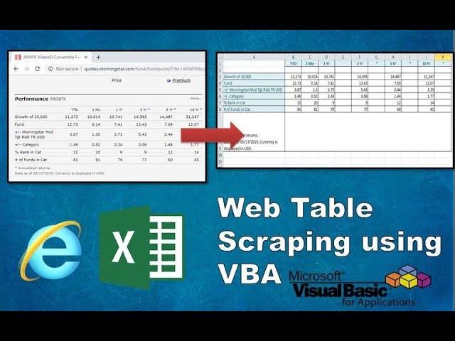 Web Scraping using VBA | Web Table to Excel Worksheet | Sample no. 1