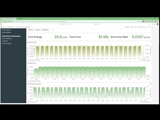 Demo: Data-driven Energy Monitoring with Litmus Edge