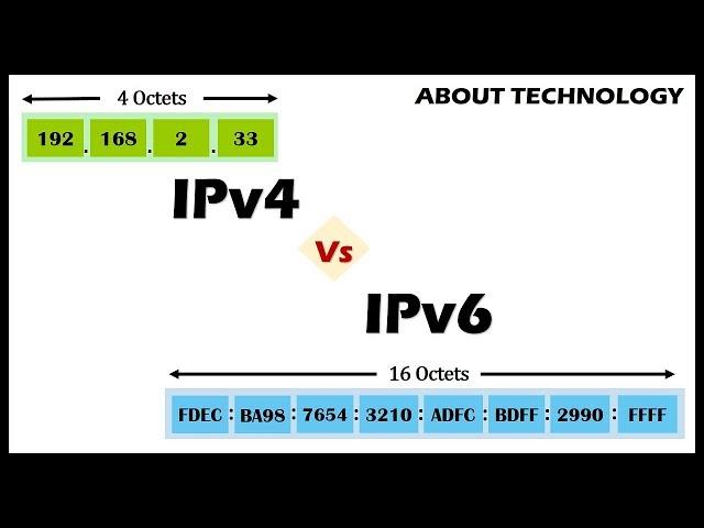 IPv4 vs IPv6 | Basic difference between them along with the address format