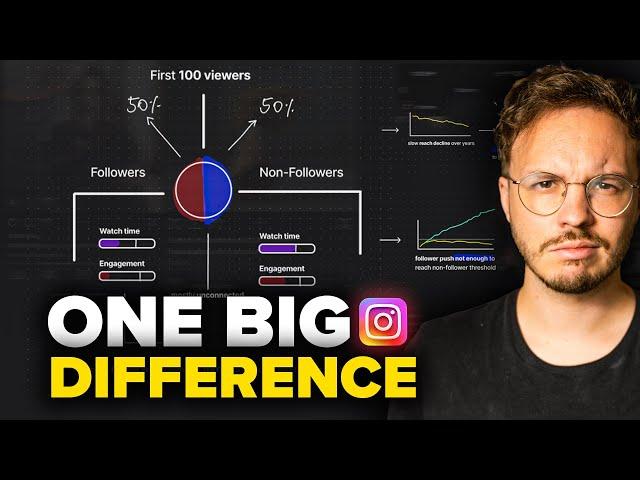 Instagram's New Ranking Algorithm Explained