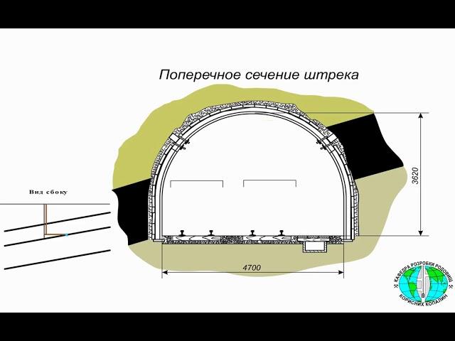 Видеолекция «Горные выработки»