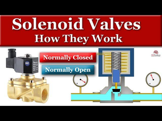 How Solenoid Valves Work