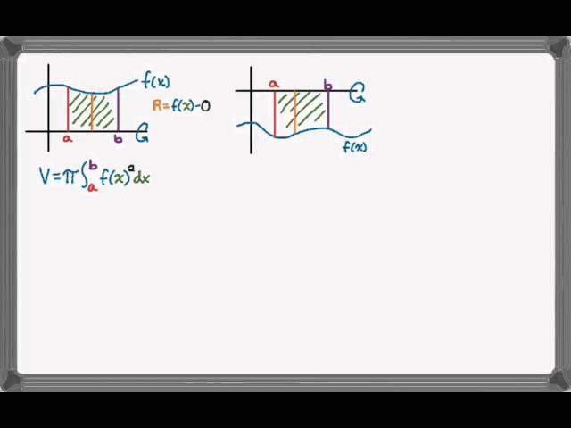 Volume of Revolution by Disks and Washers Concept