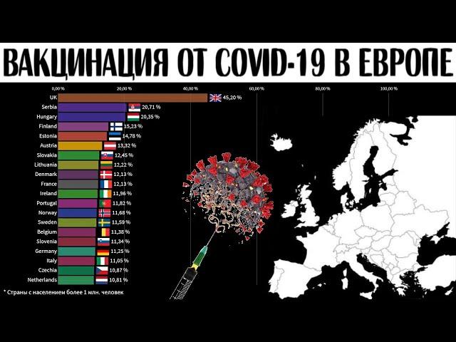 Процент вакцинации от ковида в Европе | Массовая вакцинация от коронавируса | Рейтинг стран Европы