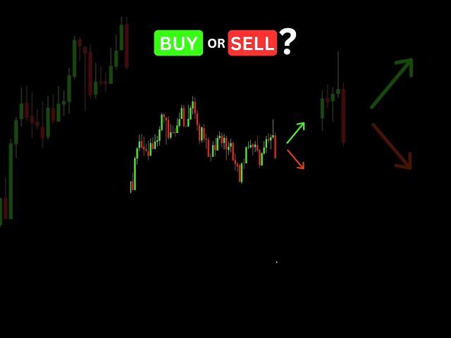 Buy or Sell - Price Action Strategy
