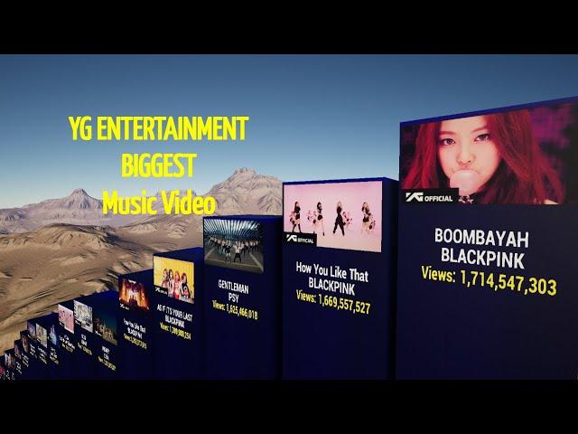 Most Viewed YG ENTERTAINMENT Music Video On YouTube | TOP100 | 3D Comparison