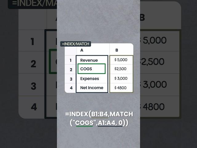 Learn INDEX/MATCH in Excel #excel #exceltips #accounting