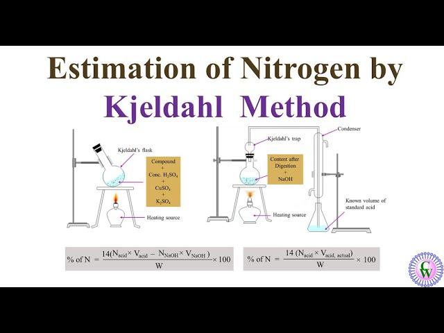 Kjeldahl Method