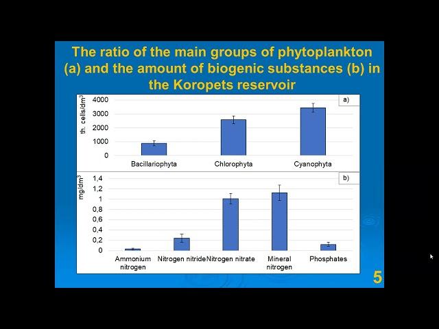 Impact of mini-hydropower on the chemical composition of water and phytoplankton of the reservoirs