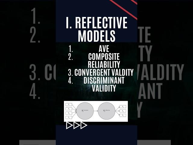Validity of Likert scale: Reflective and Formative #statistics #tutorial