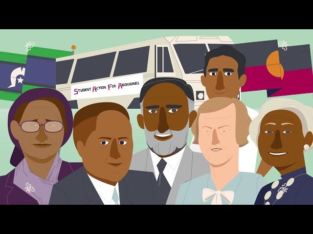 What are Human Rights?