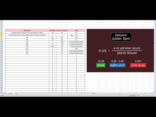 kgr technique 2021 , kgr formula sheet