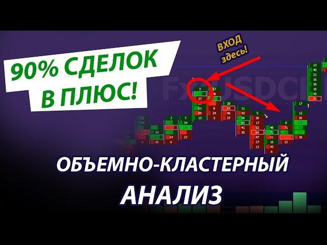 ОБЪЕМНО-КЛАСТЕРНЫЙ АНАЛИЗ. 90% СДЕЛОК В ПЛЮС! СТРАТЕГИЯ ДЛЯ БИНАРНЫХ ОПЦИОНОВ НА 5 МИНУТ.