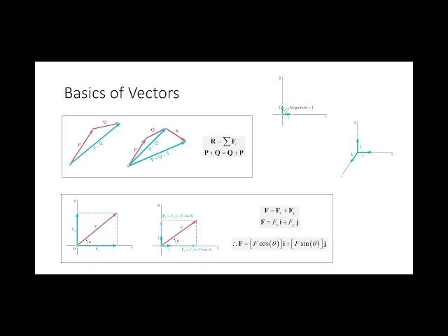 FE Exam Review:  Statics (2022.02.09)