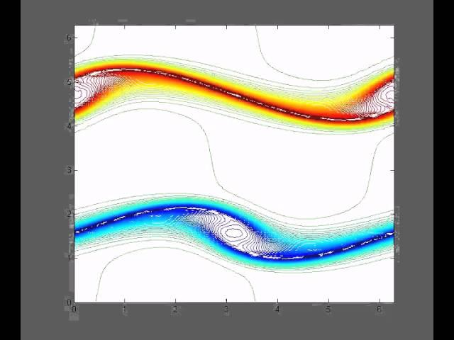 Double shear layer problem with periodic boundary conditions