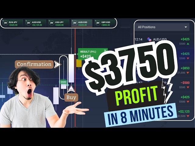 The Most Accurate 1-Minute Binary Options Strategy – Easy & Profitable!
