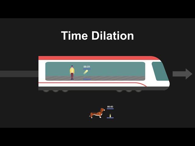 Time Dilation - Einstein's Special Relativity