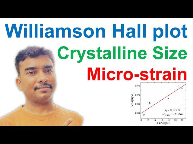 Crystalline Size and Microstrain - Williamson Hall Plot XRD #xrdanalysis