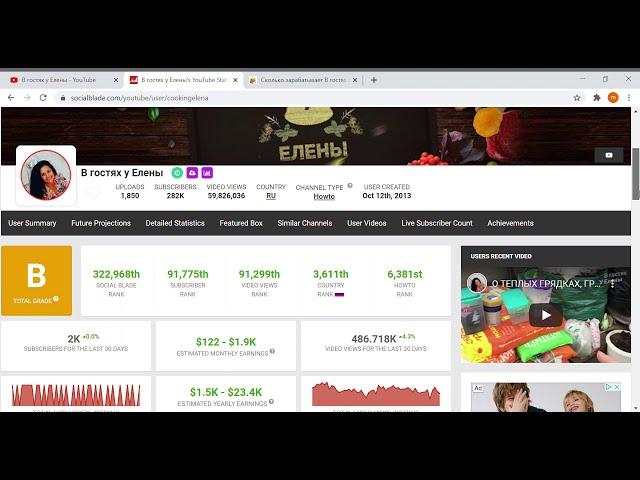 В гостях у Елены, сколько зарабатывает канал на YouTube???