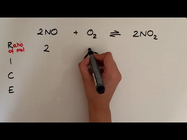 Using RICE to calculate equilibrium concentrations