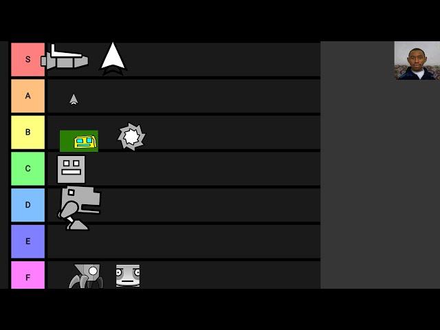 GEOMETRY DASH GAMEMODE TIER LIST