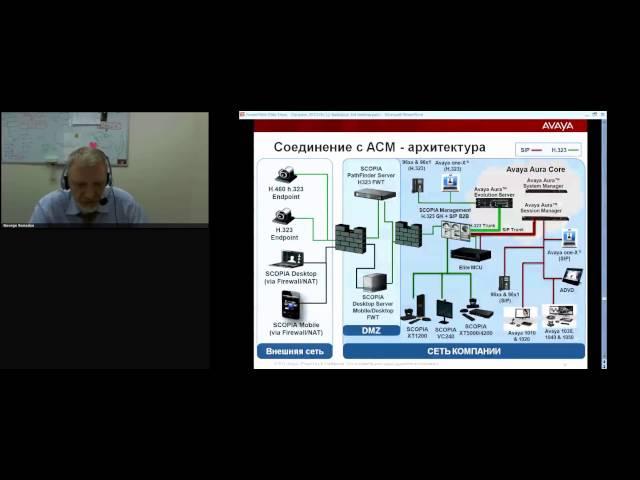 Решения Avaya для построения систем видеоконференцсвязи (вкл. интеграцию с MS Lync)