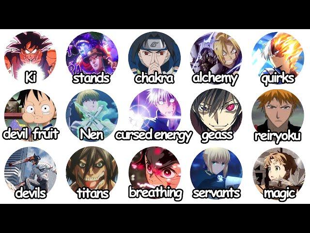 Every Anime Power Explained in 21 Minutes