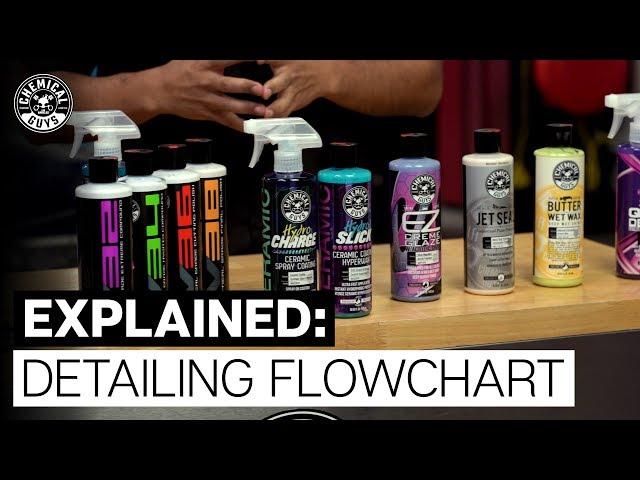 The Complete Detailing Flow Chart from Start to Finish! - Chemical Guys