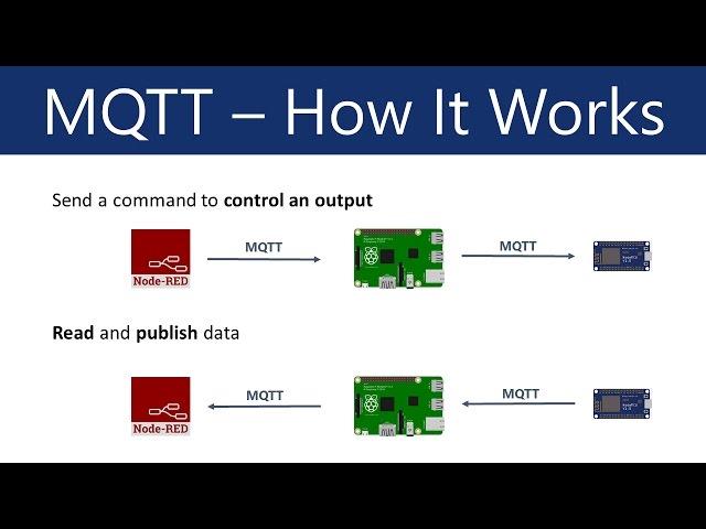 What is MQTT and How It Works